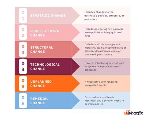 Read Online Change Analysis Chart Period 2 Organization And 