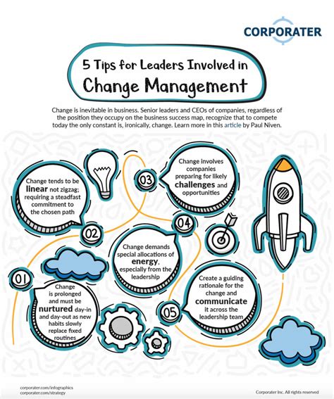 Read Change Management Leadership Guide 