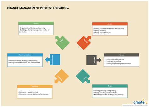 Full Download Change Management Procedure Document 