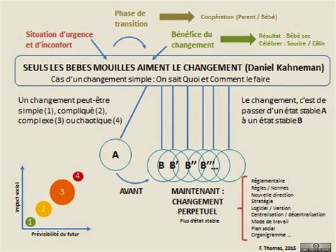 changement - Wiktionary