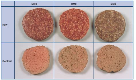 changes that occur when meat is cooked