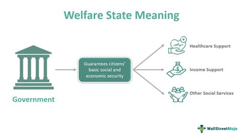 changing welfare states