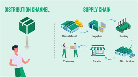 channel | Channels overview Commerce Dynamics 365 Microsoft Learn