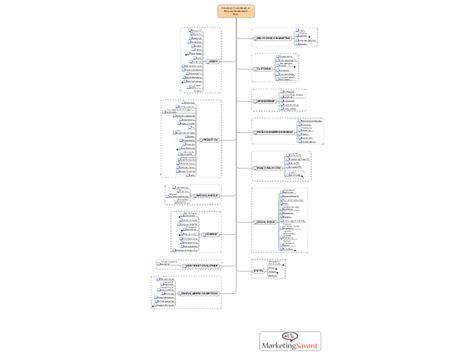 Channel Consideration Review Worksheet Map Mindmanager Mind Mind Map Worksheet - Mind Map Worksheet