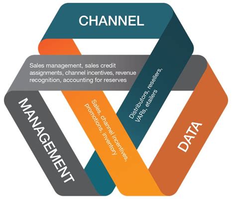 Read Channel Management Handbook Gov 