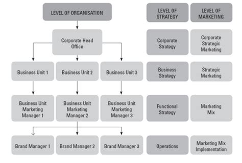 chapter 1: strategic marketing Flashcards Quizlet