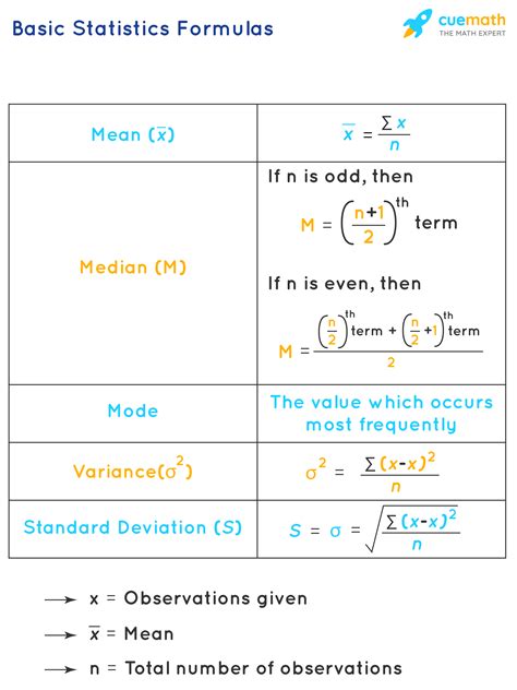 Chapter 1 Mathematical Statistics And Data Analysis