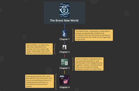 Chapter 1 Summary Brave New World