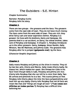 Chapter 1 The Outsiders Summary