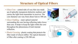 Chapter 10 Optical Fibers And Fiber Optic Communications