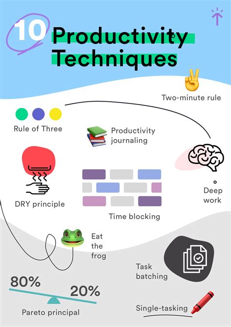 Chapter 10 Productivity Technology And Aix1 Uottawa