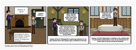 Chapter 10 Scarlet Letter