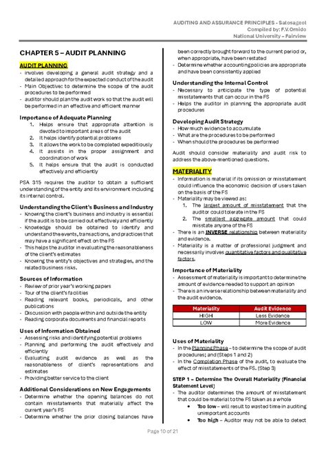 Chapter 10 Solutions Auditing Assurance Services