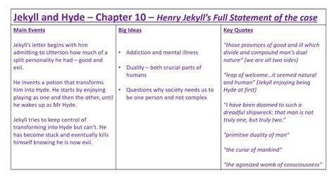 Chapter 10 Summary Jekyll And Hyde