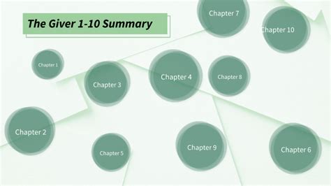 Chapter 10 The Giver Summary
