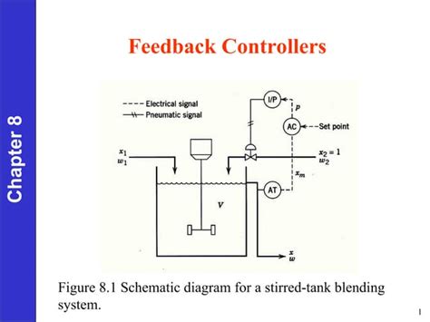 Chapter 11 Feedback And Pid Control Theory I Introduction