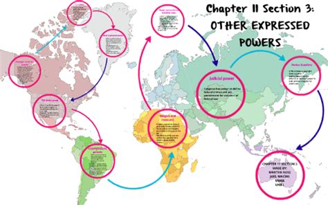 Chapter 11 Section 3 Other Expressed Powers Quiz