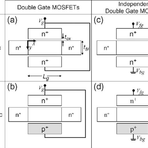 Chapter 12 Advanced Mosfet Models World Scientific