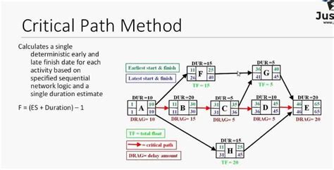 Chapter 12 Critical Path Analysis