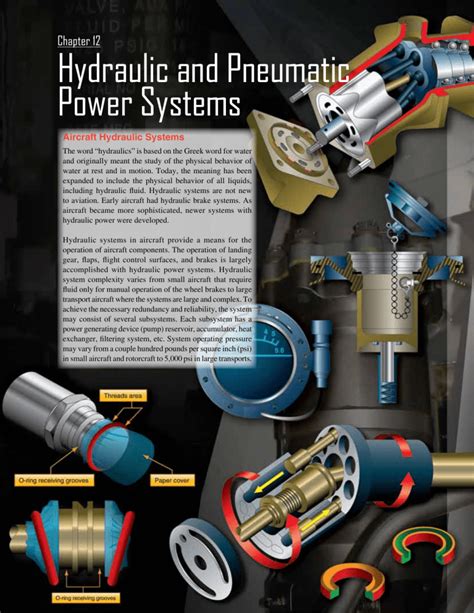 Chapter 12 Hydraulic And Pneumatic Power Systems