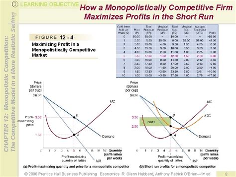 Chapter 12 Monopolistic Competition And Oligopoly