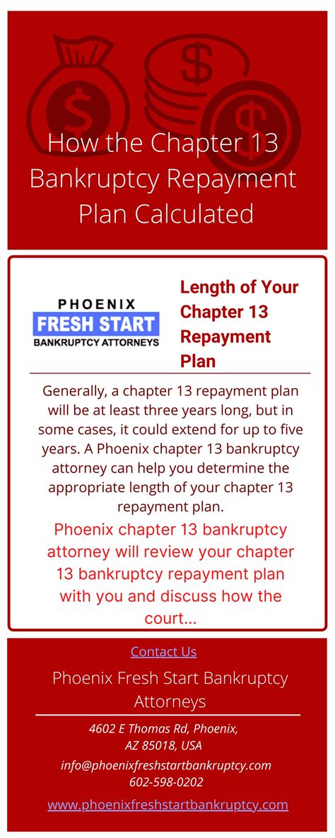 Chapter 13 Repayment Plan