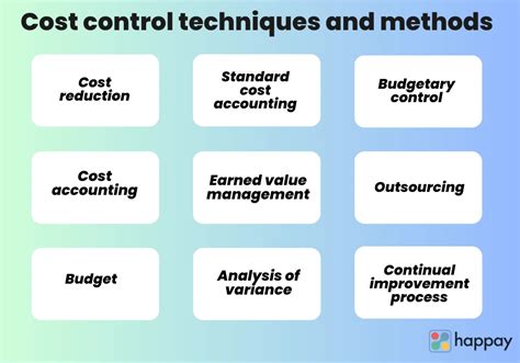 Chapter 14 Cost Control Techniques Chef Webb