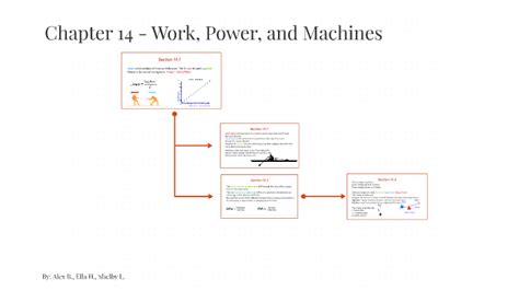 Chapter 14 Work Power And Machines Wordwise