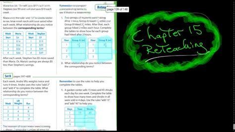 Chapter 15 Section 1 Reteaching Answers