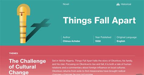 Chapter 15 Summary Things Fall Apart