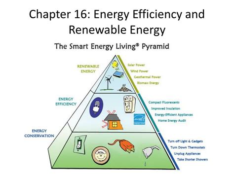 Chapter 16 Energy Efficiency And Renewable Energy Apes
