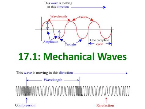 Chapter 17 Mechanical Waves Sound Test Answers