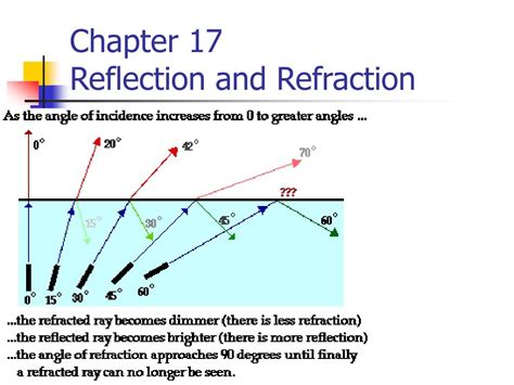 Chapter 17 Reflection Refraction Study Guide