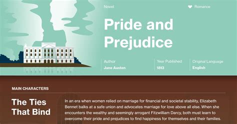 Chapter 18 Summary Pride And Prejudice