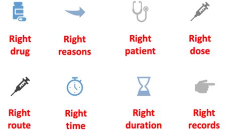 chapter 18 therapeutic reasoning Flashcards Quizlet