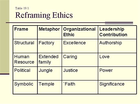 Chapter 19 Reframing Ethics And Spirit Chapter 19 Overview
