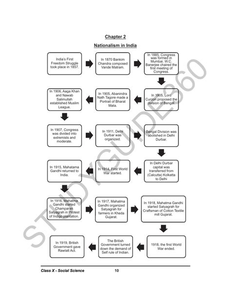 Chapter 2 History Class 10 Notes