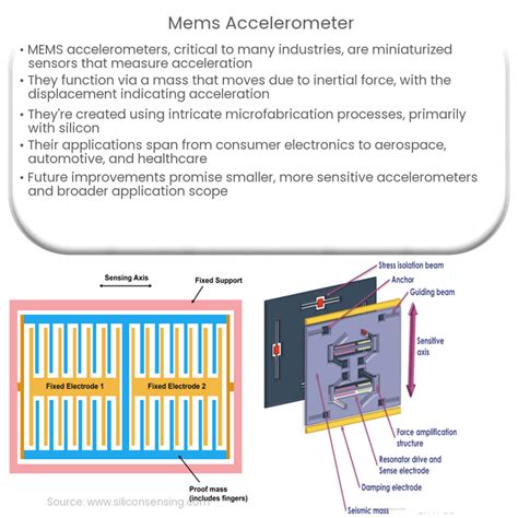 Chapter 2 Mems Accelerometers Testing And Practical