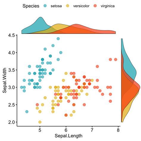 Chapter 2 R Ggplot2 Examples Department Of Statistics