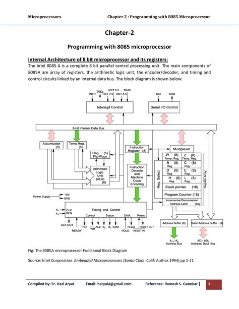 chapter 2 solution of 8085 microprocessor