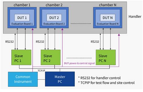 Chapter 2 System Level Test Methods Springer