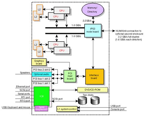 Chapter 2 System Overview Springer