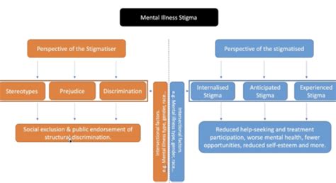 Chapter 2 The Stigma Of Depression History And Context