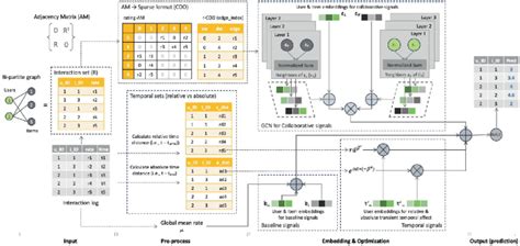 Chapter 3 Collaborative Filtering Springer