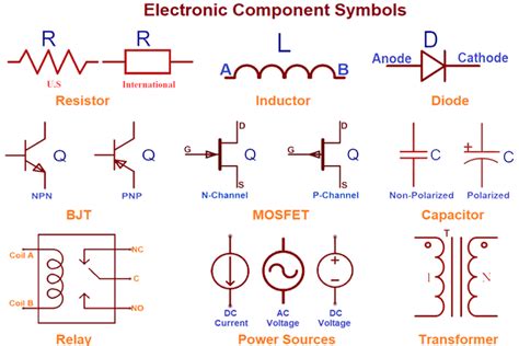 chapter 3 electronics symbols components and references