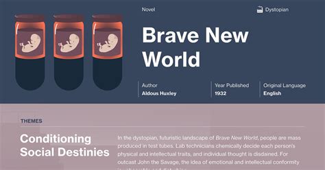 Chapter 3 Summary Of Brave New World