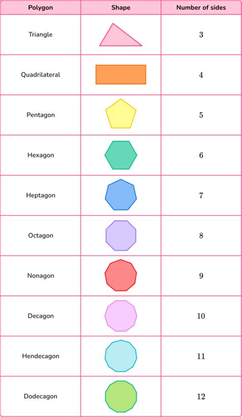 Chapter 3 Triangles Polygons Name Lesson 3 4 Homework