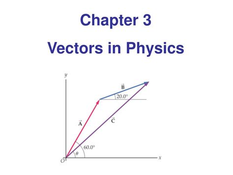 Chapter 3 Vectors Physics