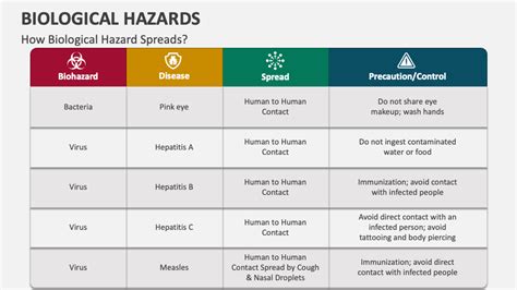 Chapter 4 6 Biological Hazard Ppt Anthrax Infection