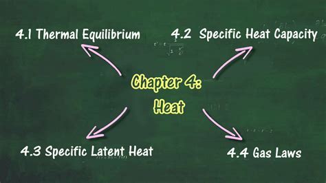 chapter 4 heat